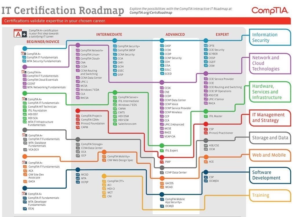 MSP Association Certification Roadmap